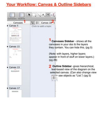 Your Workﬂow: Canvas & Outline Sidebars



       1               2



                   1 Canvases Sidebar - shows all the
                   canvases in your doc & the layers
                   they contain. You can hide this. (pg 5)

                   (Note: with layers, higher layers
                   appear in front of stuff on lower layers.)
                   (pg 26)

                   2  Outline Sidebar -gives hierarchical,
                     text-based view of the diagram on the
                    selected canvas. (Can also change view
                         to see objects as "List.") (pg 5)
 