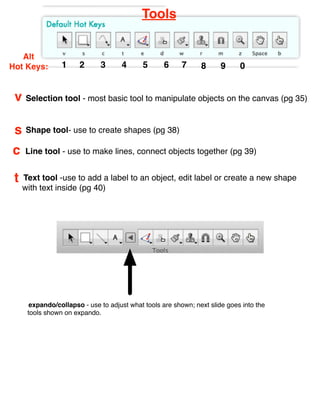 Tools


   Alt
Hot Keys:        1     2      3      4      5      6     7      8      9     0


 v Selection tool - most basic tool to manipulate objects on the canvas (pg 35)

 s Shape tool- use to create shapes (pg 38)
c    Line tool - use to make lines, connect objects together (pg 39)


 t   Text tool -use to add a label to an object, edit label or create a new shape
     with text inside (pg 40)




       expando/collapso - use to adjust what tools are shown; next slide goes into the
      tools shown on expando.
 