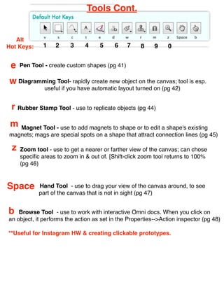 Tools Cont.


   Alt
Hot Keys:     1   2     3     4     5     6    7     8    9    0


 e   Pen Tool - create custom shapes (pg 41)

w Diagramming Tool- rapidly create new object on the canvas; tool is esp.
              useful if you have automatic layout turned on (pg 42)


 r Rubber Stamp Tool - use to replicate objects (pg 44)
 m Magnet Tool - use to add magnets to shape or to edit a shape's existing
magnets; mags are special spots on a shape that attract connection lines (pg 45)

 z   Zoom tool - use to get a nearer or farther view of the canvas; can chose
     speciﬁc areas to zoom in & out of. [Shift-click zoom tool returns to 100%
     (pg 46)



Space       Hand Tool - use to drag your view of the canvas around, to see
            part of the canvas that is not in sight (pg 47)


b   Browse Tool - use to work with interactive Omni docs. When you click on
an object, it performs the action as set in the Properties-->Action inspector (pg 48)

**Useful for Instagram HW & creating clickable prototypes.
 