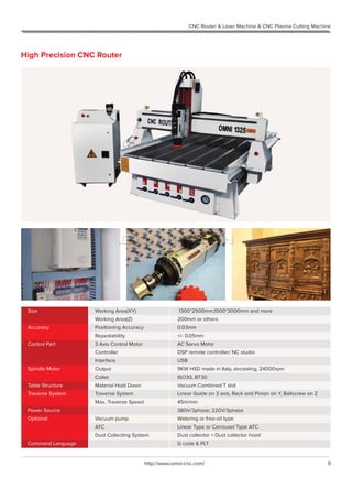 9http://www.omni-cnc.com/
CNC Router & Laser Machine & CNC Plasma Cutting Machine
1300*2500mm,1500*3000mm and more
200mm or others
0.03mm
+/- 0.05mm
AC Servo Motor
DSP remote controller/ NC studio
USB
9KW HSD made in Italy, aircooling, 24000rpm
ISO30, BT30
Vacuum Combined T slot
Linear Guide on 3 axis, Rack and Pinion on Y, Ballscrew on Z
45m/min
380V/3phase; 220V/3phase
Watering or free-oil type
Linear Type or Carrousel Type ATC
Dust collector + Dust collector hood
G code & PLT
Working Area(XY)
Working Area(Z)
Positioning Accuracy
Repeatability
3 Axis Control Motor
Controller
Interface
Output
Collet
Material Hold Down
Traverse System
Max. Traverse Speed
Vacuum pump
ATC
Dust Collecting System
Size
Accuracy
Control Part
Spindle Motor
Table Structure
Traverse System
Power Source
Optional
Command Language
High Precision CNC Router
 