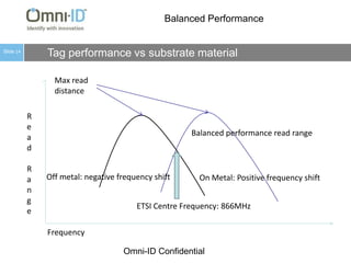 Includes manufacturing facility solely dedicated to production, assembly and QA of Omni-ID RFID tags