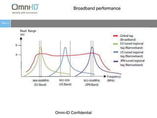 Includes rapid prototype capability improving time-to-market and overall capacityInvestors Committed to InnovationCody Gate Ventures