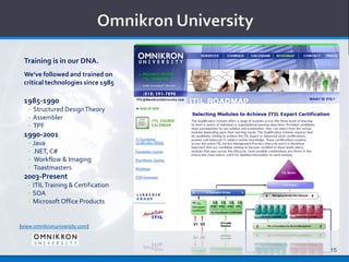 Training is in our DNA.
 We’ve followed and trained on
 critical technologies since 1985

 1985-1990
   •   Structured Design Theory
   •   Assembler
   •   TPF
 1990-2001
   •   Java
   •   .NET, C#
   •    Workflow & Imaging
   •   Toastmasters
 2003-Present
   •   ITIL Training & Certification
   •   SOA
   •   Microsoft Office Products


[www.omnikronuniversity.com]



                                       15
 