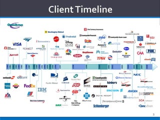 1980
    1981
    1982
    1983
    1984
    1985

    1986
    1987

    1988
    1989
    1990
    1991
    1992
    1993
    1994
    1995
    1996

    1997




    1998




    1999




    2000



    2001
    2002



    2003


    2004

    2005
    2006

    2007

    2008
3
 