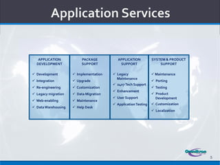 APPLICATION            PACKAGE          APPLICATION          SYSTEM & PRODUCT
  DEVELOPMENT             SUPPORT           SUPPORT                 SUPPORT

 Development         Implementation    Legacy                 Maintenance
                                          Maintenance
 Integration         Upgrade                                   Porting
                                         24x7 Tech Support
 Re-engineering      Customization                             Testing
                                         Enhancement
 Legacy migration    Data Migration                            Product
                                         User Support            Development
 Web-enabling        Maintenance
                                         Application Testing    Customization
 Data Warehousing    Help Desk
                                                                 Localization




                                                                                   5
 