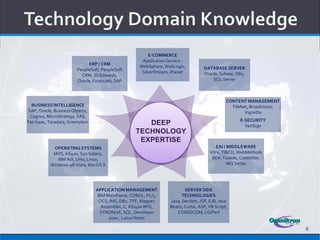 E-COMMERCE
                                                       Application Servers -
                              ERP / CRM
                                                      WebSphere, WebLogic,           DATABASE SERVER
                         PeopleSoft, PeopleSoft
                                                       SilverStream, iPlanet         Oracle, Sybase, DB2,
                           CRM, JD Edwards,
                         Oracle, Financials, SAP                                         SQL Server



                                                                                                 CONTENT MANAGEMENT
  BUSINESS INTELLIGENCE                                                                            FileNet, Broadvision,
 SAP, Oracle, Business Objects,                                                                          Vignette
  Cognos, MicroStrategy, SAS,
                                                                                                       E-SECURITY
Fair Isaac, Teradata, Greenplum                        DEEP                                              VeriSign
                                                    TECHNOLOGY
                                                     EXPERTISE
            OPERATING SYSTEMS                                                              EAI / MIDDLEWARE
            MVS, AS400, Sun Solaris,                                                    Vitra, TIBCO, WebMethods
              IBM AIX, Unix, Linux,                                                      BEA: Tuxedo, Constellar,
           Windows 98-Vista, MacOS X                                                             MQ Series




                                  APPLICATION MANAGEMENT                   SERVER SIDE
                                   IBM Mainframe, COBOL, PL/1,            TECHNOLOGIES
                                   CICS, IMS, DB2, TPF, Mapper,     Java, Servlets, JSP, EJB, Java
                                     Assembler, C, AS/400 RPG,      Beans, Corba, ASP, VB Script,
                                    SYNON/2E, SQL, Developer           COM/DCOM, CG/Perl
                                         2000 , Lotus Notes

                                                                                                                           6
 