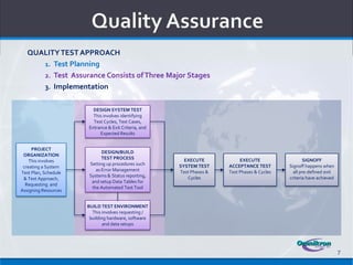 QUALITY TEST APPROACH
      1. Test Planning
      2. Test Assurance Consists of Three Major Stages
      3. Implementation


                        DESIGN SYSTEM TEST
                        This involves identifying
                        Test Cycles, Test Cases,
                      Entrance & Exit Criteria, and
                           Expected Results


     PROJECT
                             DESIGN/BUILD
 ORGANIZATION
                             TEST PROCESS               EXECUTE            EXECUTE                   SIGNOFF
    This involves
                       Setting up procedures such     SYSTEM TEST     ACCEPTANCE TEST        Signoff happens when
 creating a System
                          as Error Management         Test Phases &   Test Phases & Cycles     all pre-defined exit
Test Plan, Schedule
                       Systems & Status reporting,       Cycles                              criteria have achieved
 & Test Approach,
                        and setup Data Tables for
  Requesting and
                        the Automated Test Tool
Assigning Resources


                      BUILD TEST ENVIRONMENT
                        This involves requesting /
                       building hardware, software
                              and data setups




                                                                                                                      7
 