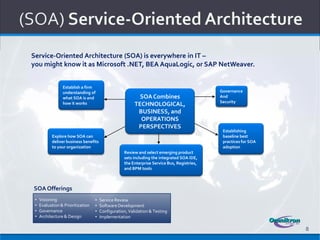Service-Oriented Architecture (SOA) is everywhere in IT –
you might know it as Microsoft .NET, BEA AquaLogic, or SAP NetWeaver.


                 Establish a firm
                 understanding of                                                                 Governance
                 what SOA is and                           SOA Combines                           And
                                                                                                  Security
                 how Establish a firm
                     it works                            TECHNOLOGICAL,
                      understanding of                    BUSINESS, and                              Governance
                      what SOA is and                         SOA Combines                           security
                      how it works                         OPERATIONS
                                                            TECHNOLOGICAL,
                                                          PERSPECTIVES
                                                             BUSINESS, and                         Establishing
           Explore how SOA can                                  OPERATIONS                         baseline best
           deliver business benefits                                                               practices for SOA
           to your organization                                PERSPECTIVES                        adoption
                                                                                                       Establishing
                Explore how SOA can                Review and select emerging product                  baseline best
                deliver business benefits          sets including the integrated SOA IDE,              practices for SOA
                to your organization               the Enterprise Service Bus, Registries,             adoption
                                                   and BPM tools select emerging product
                                                        Review and
                                                        sets including the integrated SOA IDE,
                                                        the Enterprise Service Bus, Registries,
                                                        and BPM tools
SOA Offerings
 •   Visioning                     •   Service Review
 •   Evaluation & Prioritization   •   Software Development
 •   Governance                    •   Configuration, Validation & Testing
 •   Architecture & Design         •   Implementation

                                                                                                                           8
 