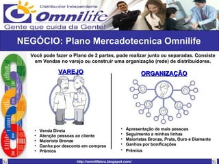 NEGÓCIO: Plano Mercadotecnica Omnilife  Você pode fazer o Plano de 2 partes, pode realizar junto ou separadas. Consiste em Vendas no varejo ou construir uma organização (rede) de distribuidores. VAREJO ORGANIZAÇÃO Apresentação de mais pessoas Seguimento a minhas línhas Maioristas Bronze, Prata, Ouro e Diamante Ganhos por bonificações Prêmios   Venda Direta Atenção pessoas ao cliente Maiorista Bronze Ganha por desconto em compras Prêmios  