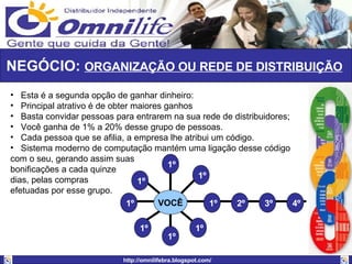 NEGÓCIO:  ORGANIZAÇÃO OU REDE DE DISTRIBUIÇÃO   Esta é a segunda opção de ganhar dinheiro: Principal atrativo é de obter maiores ganhos Basta convidar pessoas para entrarem na sua rede de distribuidores; Você ganha de 1% a 20% desse grupo de pessoas. Cada pessoa que se afilia, a empresa lhe atribui um código. Sistema moderno de computação mantém uma ligação desse código com o seu, gerando assim suas  bonificações a cada quinze  dias, pelas compras  efetuadas por esse grupo. VOCÊ 1º   1º   1º   1º   1º   1º   1º   1º   2º   3º   4º   