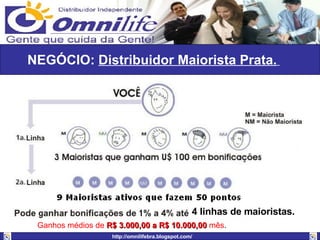 NEGÓCIO:  Distribuidor Maiorista Prata.   Ganhos médios de  R$ 3.000,00 a R$ 10.000,00  mês . 4 linhas de maioristas. 
