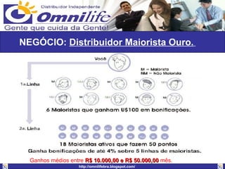 NEGÓCIO:  Distribuidor Maiorista Ouro.   Ganhos médios entre  R$ 10.000,00 e R$ 50.000,00  mês. 