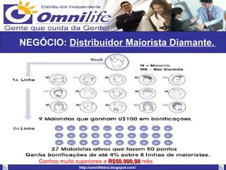 NEGÓCIO:  Distribuidor Maiorista Diamante.   Ganhos muito superiores a  R$50.000,00  mês   