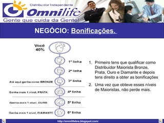 NEGÓCIO:  Bonificações.   Primeiro tens que qualificar como Distribuidor Maiorista Bronze, Prata, Ouro e Diamante e depois tens direito a obter as bonificações Uma vez que obteve esses níveis de Maioristas, não perde mais. 