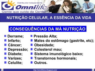 NUTRIÇÃO CELULAR, A ESSÊNCIA DA VIDA CONSEQUÊNCIAS DA MÁ NUTRIÇÃO Derrame; Infarto; Câncer; Depressão; Diabete; Varizes; Celulite; Pressão Alta; Males do estômago (gastrite, etc); Obesidade; Colesterol mau; Sistema imunológico baixo; Transtornos hormonais; Outros. 
