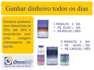Ganhar dinheiro todos os dias 1.000 Pontos por Quinzena = Amor e Sucesso Comprar produtos  com descontos de 20%  até  35%  e revende-los  com uma  margem  interessante  de lucros. 1 PRODUTO  X  DIA =  R$  20,00  /  DIA =  R$ 600,00 / MÊS 3  PRODUTO  X  DIA =  R$  60,00  /  DIA =  R$ 1,800,00 / MÊS GENTE QUE CUIDA DE GENTE  