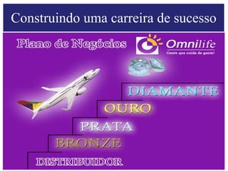 Construindo uma carreira de sucesso 