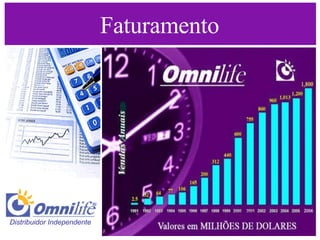 Faturamento Distribuidor Independente  