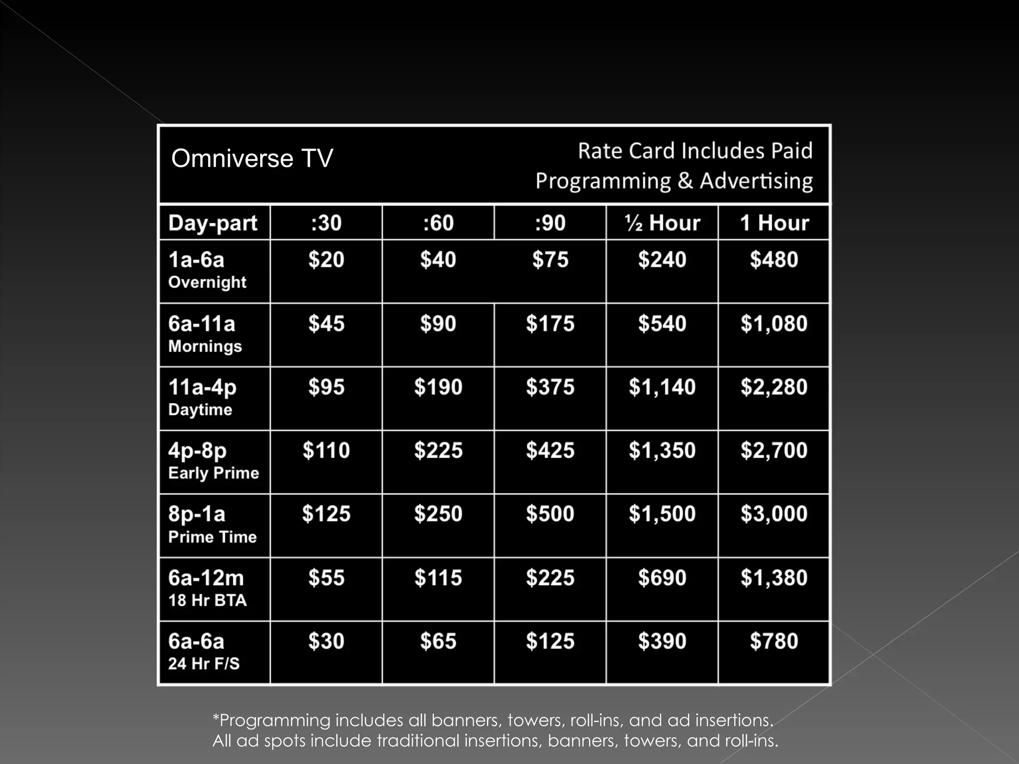 Omniverse TV




   *Programming includes all banners, towers, roll-ins, and ad insertions.
   All ad spots include traditional insertions, banners, towers, and roll-ins.
 
