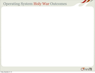 Operating System Holy War Outcomes
Friday, December 14, 12
 