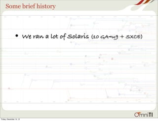 Some brief history
• We ran a lot of Solaris (10 GA⇾u9 + SXCE)
Friday, December 14, 12
 