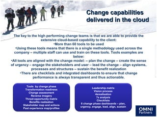 Change capabilitiesChange capabilities
delivered in the clouddelivered in the cloud
The key to the high performing change teams is that we are able to provide the
extensive cloud-based capability to the client:
•More than 60 tools to be used
•Using these tools means that there is a single methodology used across the
company – multiple staff can use and train on these tools. Tools examples are
below:
•All tools are aligned with the change model: – plan the change – create the sense
of urgency – engage the stakeholders and user – lead the change – align systems,
processes and structures – sustain the benefit realization
•There are checklists and integrated dashboards to ensure that change
performance is always transparent and thus actionable.
Tools by change phase
Transformation readiness
Change assessment
Reverse imagery
Threat-opportunity matrix
Benefits realization
Stakeholder map and actions
Past experience map/profiles
Leadership matrix
Vision process
4srealisation
7s analysis
Checklists
6 change phase dashboards – plan,
urgency, engage, lead, align, sustain
 