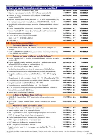 Alcatel OmniPCX Enterprise R5.1 Express - Catálogo Comercial Global - España - Septiembre 2003                                                         8AL 02003 3306 DMASA Ed. 02
6. Material para terminales cableados y movilidad
Anexos
 • Etiquetas en blanco para terminal 4004 (x50)                                                                                3AK27115BA             DD12            103,00 EUR
 • Etiquetas Impresas para terminales 4004 Reflexes, graphite (x50)                                                            3AK27115BC             DD12            103,00 EUR
 • Etiquetas en blanco para módulo 4090 adicional 20 y 40 teclas                                                               3AK27116BA             DD12            103,00 EUR
    programables (x50)
 • Etiquetas Impresas para módulo adicional 20 y 40 teclas programables (x50)                                                  3AK27116BB             DD12            103,00 EUR
 • Kit montaje mural para terminales Reflexes 4020/4022F/4035 y 4037F                                                          3AK27120AB             DD12              22,00 EUR
 • Microteléfono asidero blando para terminales Reflexes Advanced & Premium                                                    3AK27121AB             DD12              50,00 EUR
    Grafito
 • Cascos (Headset) Profile monoaural (1 auricular y 1 micrófono direccional)                                                  3BA57194AA             FF11            169,00 EUR
 • Cascos (Headset) Profile biaural (2 auriculares y 1 micrófono direccional)                                                  3BA57195AA             FF11            218,00 EUR
 • Conmutador cascos-microteléfono                                                                                             3BA57209AA             FF11              72,00 EUR
 • Cascos Duoset monaural con cable SB2000                                                                                     3BA57302AA             FF11            161,00 EUR
 • Cable NMC V24 2M DB25M/DB25M                                                                                                3BH11195AA             FF11              95,00 EUR
 • Cable NMC X21                                                                                                               3BH11464AA             FF11              95,00 EUR
6.2 Material para movilidad
     Teléfonos Mobile Reflexes™
 • Teléfonos DECT/GAP Mobile 100 Reflexes, uso en oficina, entregado sin                                                       3BN00001ES             EE11            300,00 EUR
    cargador
 • Teléfonos DECT Mobile 200 Reflexes, uso en oficina (máximas prestaciones)                                                   3BN00002ES             EE11            405,00 EUR
    o uso industrial, sin cargador
             Accesorios para teléfonos Mobile Reflexes™
 • Cascos (headset) PROFILE binaural para Mobile Reflexes (no utilizar en medio                                                3BD52276AA             FF11            212,00 EUR
    ambiente Ex)
 • Cascos (headset) EXPRESS monaural con gancho y diadema para Mobile                                                          3BD52277AA             FF11              75,00 EUR
    Reflexes 100/200 (no utilizar en medio ambiente Ex)
 • Cascos monaural para Mobile 200 EX Reflexes                                                                                 3BD52277AB             FF11            140,00 EUR
 • Funda integral uso oficina con pinza de rotación para Mobile Reflexes                                                       3BD52278AA             EE11              25,00 EUR
 • Funda integral uso industrial con pinza de rotación para Mobile Reflexes                                                    3BD52279AA             EE11              29,00 EUR
 • Cargador vocal de sobremesa para Mobile Reflexes 100 y 200 Euro plug -                                                      3BN67113AB             EE11            175,00 EUR
    220V
 • Cargador dual de sobremesa para Mobile 100 y 200 Reflexes Europlug 220V                                                     3BN67115AB             EE11              99,00 EUR
 • Cargador básico de sobremesa para Mobile 100/200 Reflexes Europlug 220V                                                     3BN67116AB             EE11              30,00 EUR
 • Cargador cableado para Mobile Reflexes 100 y 200                                                                            3BN67126AB             EE11              15,00 EUR
 • Pinzas de cinturón para Mobile Reflexes 100 y 200 (lote de 5)                                                               3BN67135AA             EE11              12,00 EUR
 • Kit de cargadores montaje muralpara la gama Mobile Reflexes (Lote de 5)                                                     3BN67136AA             EE11              33,00 EUR
 • Batería Li-Ion para Mobile 200 Reflexes                                                                                     3BN67137AA             EE11              78,00 EUR
 • Batería NImH para Mobile 100 Reflexes                                                                                       3BN67138AA             EE11              50,00 EUR
             Indoor & Outdoor Base stations
 • 4070 IO-RF : Estación Base DECT para interior - alimentación remota                                                         3BN67159AA             EE10            555,00 EUR
   (Europa)
 • 4070 EO-RF : Estación base DECT para exterior - Alimentación Remota                                                         3BN67159AB             EE10            885,00 EUR
    (Europa)
             Accesorios para estaciones base
 • Conector estación base: SMA macho (3mm diámetro)                                                                            3BD52211AA             FF11                5,00 EUR
 • Soporte estación base: kit de suspensión interior                                                                           3BD52213AA             FF11              36,00 EUR
 • DECT-Soporte Estación base, soporte en ángulo en pared interior/exterior                                                    3BD52214AA             FF11              41,00 EUR
 • DECT-Kit montaje Mural Estación Base interior/exterior                                                                      3BD52215AA             FF11              39,00 EUR
 • Cordón SMA macho/macho, diámetro 5mm, longitud 1 metro                                                                      3BD52217AA             FF11              33,00 EUR
 • DECT-Separador de 3 canales para estación base                                                                              3BD52218AA             FF11              54,00 EUR
 • DECT-Separador de 2 canales para estación base                                                                              3BD52219AA             FF11              86,00 EUR
 • DECT-Adaptador Estación Base H/H (0º)                                                                                       3BD52221AA             FF11              11,00 EUR
 • Soporte estación base, kit de montaje para un mástil de 40 a 90 mm de                                                       3BD52224AA             FF11              18,00 EUR
    diámetro
Este documento no constituye un contrato. Alcatel se reserva el derecho a modificarlo sin aviso anterior. Todos derechos reservados. Cada marca registrada es la propiedad de sus compañÍas
respectivas.
                                                                                                                                                                                     27 / 32
 