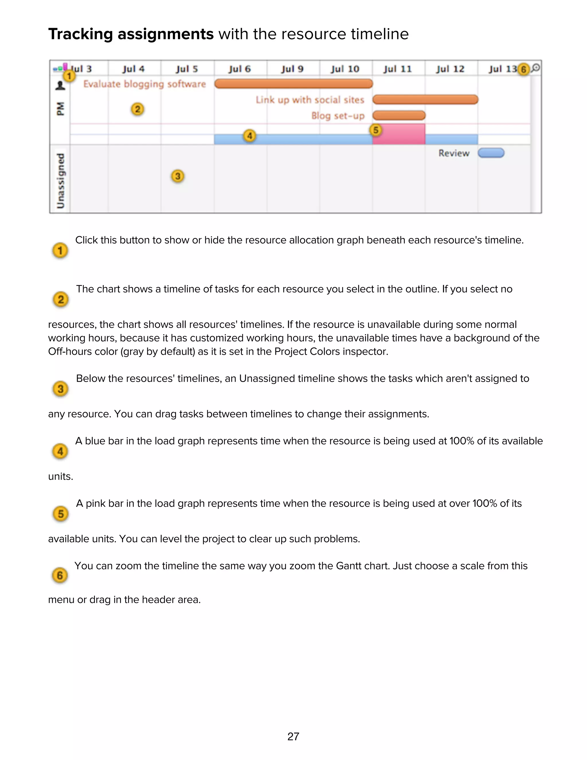 27
Tracking assignments with the resource timeline
Click this button to show or hide the resource allocation graph beneath each resource's timeline.
The chart shows a timeline of tasks for each resource you select in the outline. If you select no
resources, the chart shows all resources' timelines. If the resource is unavailable during some normal
working hours, because it has customized working hours, the unavailable times have a background of the
Off-hours color (gray by default) as it is set in the Project Colors inspector.
Below the resources' timelines, an Unassigned timeline shows the tasks which aren't assigned to
any resource. You can drag tasks between timelines to change their assignments.
A blue bar in the load graph represents time when the resource is being used at 100% of its available
units.
A pink bar in the load graph represents time when the resource is being used at over 100% of its
available units. You can level the project to clear up such problems.
You can zoom the timeline the same way you zoom the Gantt chart. Just choose a scale from this
menu or drag in the header area.
Grouping tasks and resources
 