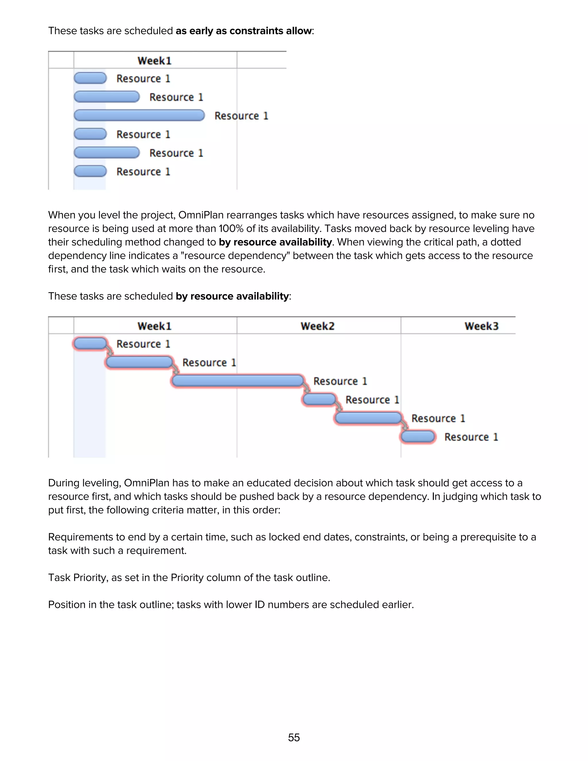 55
not affected.
These tasks are scheduled as early as constraints allow:
When you level the project, OmniPlan rearranges tasks which have resources assigned, to make sure no
resource is being used at more than 100% of its availability. Tasks moved back by resource leveling have
their scheduling method changed to by resource availability. When viewing the critical path, a dotted
dependency line indicates a "resource dependency" between the task which gets access to the resource
ﬁrst, and the task which waits on the resource.
These tasks are scheduled by resource availability:
During leveling, OmniPlan has to make an educated decision about which task should get access to a
resource ﬁrst, and which tasks should be pushed back by a resource dependency. In judging which task to
put ﬁrst, the following criteria matter, in this order:
Requirements to end by a certain time, such as locked end dates, constraints, or being a prerequisite to a
task with such a requirement.
Task Priority, as set in the Priority column of the task outline.
Position in the task outline; tasks with lower ID numbers are scheduled earlier.
Comparing the baseline and actual schedules
 