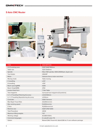 4 E-mail: sales@omni-cnc.com
ITEM
X,Y,Z working area
Table size
Spindle
Tool Holder
Motor
Moving mode
C travelling
A travelling
Beam spacing(MM)
Beam Height(MM)
product fixed form
Tool magazine
X, Y, Z Travelling Potioning Accuracy
X, Y, Z Travelling Repositioning Accuracy
Controller
Max Rapid Travel Rate
Max working speed
Z Axis
Machine size
Total Power(kw)
Maximum lifting weights
Working voltage
Command languages
Option
DESCRIPTION
1220*2440*950mm
1320*2540mm
10kw HSD spindle, 1000-24000rpm, liquid cool
HSK63F
Yaskawa Servo motor and driver
Table moving
±213°
±135°
4260
2150
T Slot Table
Carrousel tool magazine (8 positions)
±0.03/300mm
±0.05mm
OSAI/ Siemens
25,000mm/min
15,000mm/min
15,000mmm/min
4260*2150*3300
24KW
7.5T
AC380V/50Hz
G code,M code, F/S
MasterCAM, Powermill, AlphaCAM etc 5 axis software package
5 Axis CNC Router
 