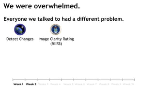 Everyone we talked to had a different problem.
Image Clarity Rating
(NIIRS)
Detect Changes
We were overwhelmed.
 
