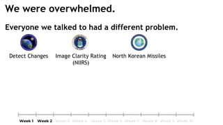 Everyone we talked to had a different problem.
Image Clarity Rating
(NIIRS)
North Korean MissilesDetect Changes
We were overwhelmed.
 