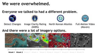 Everyone we talked to had a different problem.
Full-Motion Video
(Maven)
Image Clarity Rating
(NIIRS)
North Korean MissilesDetect Changes
And there were a lot of imagery options.
We were overwhelmed.
 