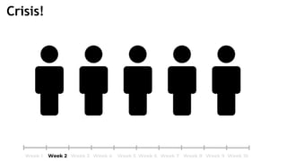 Crisis!
 
