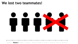 We lost two teammates!
 