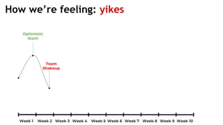 How we’re feeling: yikes
 