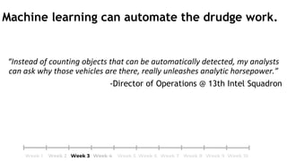 “Instead of counting objects that can be automatically detected, my analysts
can ask why those vehicles are there, really unleashes analytic horsepower.”
-Director of Operations @ 13th Intel Squadron
Machine learning can automate the drudge work.
 