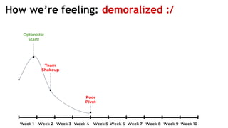 How we’re feeling: demoralized :/
 
