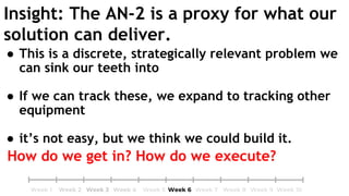 Insight: The AN-2 is a proxy for what our
solution can deliver.
● This is a discrete, strategically relevant problem we
can sink our teeth into
● If we can track these, we expand to tracking other
equipment
● it’s not easy, but we think we could build it.
How do we get in? How do we execute?
 