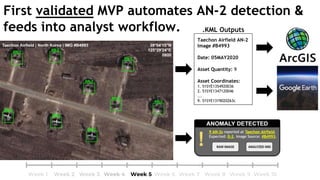 Taechon Airfield AN-2
Image #B4993
Date: 05MAY2020
Asset Quantity: 9
Asset Coordinates:
1. 51SYE1354920036
2. 51SYE1347120046
...
9. 51SYE1319020263c
First validated MVP automates AN-2 detection &
feeds into analyst workflow. .KML Outputs
 
