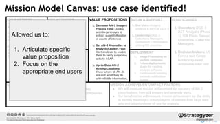 KEY PARTNERS
Air Force DGS-3 AETs that
will be our customers/users.
Commercial satellite imagery
companies to acquire data to
train on. (Maxar, Planet).
Innovation and Research
organizations to accelerate
classified data/system access.
(DIU, CRADA, SBIR).
KEY RESOURCES
VALUE PROPOSITIONSKEY ACTIVITIES
MISSION ACHIEVEMENT/IMPACT FACTORS
● We will measure mission achievement by: accuracy of AN-2
classifications from still imagery and anomaly alerts.
● Our beneficiaries will measure mission achievement by: the ability
to identify meaningful activity/objects of interest from large data
sets and adoption/ease-of-use for analysts.
DEPLOYMENT
BUY-IN & SUPPORT
MISSION BUDGET/COST
● Budget for training costs (AWS/Azure GPU time).
● Unclassified EO data/labels from commercial companies.
● Potential costs for proprietary software.
BENEFICIARIES
1. Operators: DGS-3
AET Analysts (Phase
1), ISR Pilots, Sensor
Operators, Collection
Managers
1. Decision Makers: US
Forces and Korea
leadership need
actionable intel fast.
1. Analysts who manually
analyze still imagery (to
provide insight on what is
data + provide robustly
labeled data).
2. Lots of commercial
satellite data (Maxar).
1. Decrease AN-2 Imagery
Process Time: Quickly
scan large images to
extract quantity/location
of assets of interest.
1. Get AN-2 Anomalies to
Analysts/Leaders Fast:
Alert analysts to enable
them to verify suspicious
activity ASAP.
1. Up-to-Date AN-2
Activity/Locations:
Know where all AN-2s
are and what they do
with reliable information.
1. End Users: Imagery
analysts & AETs at DGS-3.
1. Leadership: DGS-3
Collections Managers,
Combatant Commanders
setting ISR priorities.
1. Image Processing on
unclass computer.
2. Future deployments:
plugin for existing
analysis software
3. Continuously-running
anomaly notification
System
1. Access commercial
satellite data of NK
airfields.
2. Build and test model
on unclassified satellite
imagery.
3. Identify integration
pathway.
Mission Model Canvas: use case identified!
Allowed us to:
1. Articulate specific
value proposition
2. Focus on the
appropriate end users
 