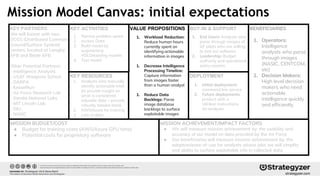 KEY PARTNERS
We will liaison with two
DCGS (Distributed Common
Ground/Surface System)
centers, located at Langley
AFB and Beale AFB
Other Potential Partners:
- Intelligence Analysts
- USAF Weapons School
- DARPA
- KesselRun
- Air Force Research Lab
- Sandia National Labs
- MIT Lincoln Lab
- DIU
- NASIC
KEY RESOURCES
VALUE PROPOSITIONSKEY ACTIVITIES
MISSION ACHIEVEMENT/IMPACT FACTORS
● We will measure mission achievement by: the usability and
accuracy of our model on data provided by the Air Force
● Our beneficiaries will measure mission achievement by: the
adoption/ease-of-use for analysts whose jobs we will simplify
and ability to surface exploitable info in collected data.
DEPLOYMENT
BUY-IN & SUPPORT
MISSION BUDGET/COST
● Budget for training costs (AWS/Azure GPU time)
● Potential costs for proprietary software
BENEFICIARIES
1. Operators:
Intelligence
analysts who parse
through images
(NASIC, CENTCOM,
etc)
2. Decision Makers:
High level decision
makers who need
actionable
intelligence quickly
and efficiently
1. Narrow problem space
2. Access Data
3. Build model by
augmenting
YOLO/existing models
4. Test model
1. Analysts who manually
identify actionable intel
(to provide insight on
what is considered
valuable data + provide
robustly labeled data)
2. AWS/Azure for training
3. Lots of data
1. Workload Reduction:
Reduce human hours
currently spent on
identifying actionable
information in images
1. Decrease Intelligence
Processing Timeline:
Capture information
from images faster
than a human analyst
1. Reduce Data
Backlogs: Parse
image database
backlogs to surface
exploitable images
1. End Users: Analysts who
parse through images of
AF pilots who are willing
to test our software
2. Leadership: Budget
authority and operational
policy experts
1. Initial deployment:
command line service
2. Future deployments:
product with a
UI/clear instructions
for analysts
Mission Model Canvas: initial expectations
 
