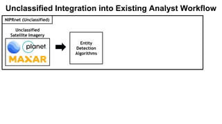 Unclassified
Satellite Imagery
Entity
Detection
Algorithms
NIPRnet (Unclassified)
Unclassified Integration into Existing Analyst Workflow
 
