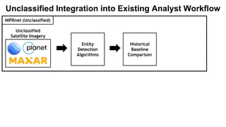 Unclassified
Satellite Imagery
Entity
Detection
Algorithms
NIPRnet (Unclassified)
Unclassified Integration into Existing Analyst Workflow
Historical
Baseline
Comparison
 
