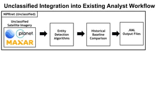 Unclassified
Satellite Imagery
Entity
Detection
Algorithms
NIPRnet (Unclassified)
Unclassified Integration into Existing Analyst Workflow
Historical
Baseline
Comparison
.KML
Output Files
 