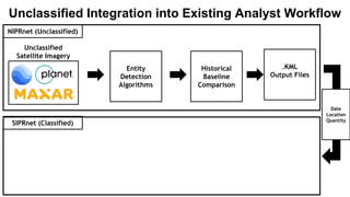 Unclassified
Satellite Imagery
Entity
Detection
Algorithms
NIPRnet (Unclassified)
Unclassified Integration into Existing Analyst Workflow
Historical
Baseline
Comparison
Date
Location
Quantity
SIPRnet (Classified)
.KML
Output Files
 