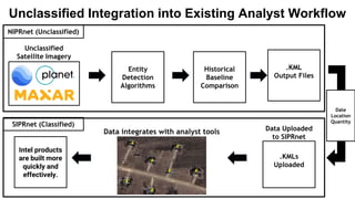 Data Uploaded
to SIPRnet
Unclassified
Satellite Imagery
Entity
Detection
Algorithms
Data integrates with analyst tools
Intel products
are built more
quickly and
effectively.
NIPRnet (Unclassified)
Unclassified Integration into Existing Analyst Workflow
Historical
Baseline
Comparison
Date
Location
Quantity
SIPRnet (Classified)
.KML
Output Files
.KMLs
Uploaded
 