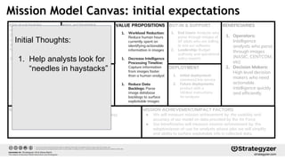 KEY PARTNERS
We will liaison with two
DCGS (Distributed Common
Ground/Surface System)
centers, located at Langley
AFB and Beale AFB
Other Potential Partners:
- Intelligence Analysts
- USAF Weapons School
- DARPA
- KesselRun
- Air Force Research Lab
- Sandia National Labs
- MIT Lincoln Lab
- DIU
- NASIC
KEY RESOURCES
VALUE PROPOSITIONSKEY ACTIVITIES
MISSION ACHIEVEMENT/IMPACT FACTORS
● We will measure mission achievement by: the usability and
accuracy of our model on data provided by the Air Force
● Our beneficiaries will measure mission achievement by: the
adoption/ease-of-use for analysts whose jobs we will simplify
and ability to surface exploitable info in collected data.
DEPLOYMENT
BUY-IN & SUPPORT
MISSION BUDGET/COST
● Budget for training costs (AWS/Azure GPU time)
● Potential costs for proprietary software
BENEFICIARIES
1. Operators:
Intelligence
analysts who parse
through images
(NASIC, CENTCOM,
etc)
2. Decision Makers:
High level decision
makers who need
actionable
intelligence quickly
and efficiently
1. Narrow problem space
2. Access Data
3. Build model by
augmenting
YOLO/existing models
4. Test model
1. Analysts who manually
identify actionable intel
(to provide insight on
what is considered
valuable data + provide
robustly labeled data)
2. AWS/Azure for training
3. Lots of data
1. Workload Reduction:
Reduce human hours
currently spent on
identifying actionable
information in images
1. Decrease Intelligence
Processing Timeline:
Capture information
from images faster
than a human analyst
1. Reduce Data
Backlogs: Parse
image database
backlogs to surface
exploitable images
1. End Users: Analysts who
parse through images of
AF pilots who are willing
to test our software
2. Leadership: Budget
authority and operational
policy experts
1. Initial deployment:
command line service
2. Future deployments:
product with a
UI/clear instructions
for analysts
Mission Model Canvas: initial expectations
Initial Thoughts:
1. Help analysts look for
“needles in haystacks”
 