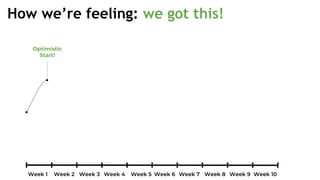 How we’re feeling: we got this!
 