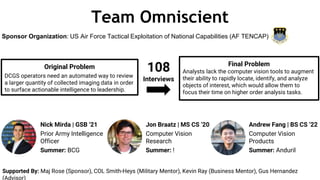 Team Omniscient
Original Problem
DCGS operators need an automated way to review
a larger quantity of collected imaging data in order
to surface actionable intelligence to leadership.
Sponsor Organization: US Air Force Tactical Exploitation of National Capabilities (AF TENCAP)
108
Interviews
Supported By: Maj Rose (Sponsor), COL Smith-Heys (Military Mentor), Kevin Ray (Business Mentor), Gus Hernandez
(Advisor)
Final Problem
Analysts lack the computer vision tools to augment
their ability to rapidly locate, identify, and analyze
objects of interest, which would allow them to
focus their time on higher order analysis tasks.
Nick Mirda | GSB ‘21
Prior Army Intelligence
Officer
Summer: BCG
Jon Braatz | MS CS ‘20
Computer Vision
Research
Summer: !
Andrew Fang | BS CS ‘22
Computer Vision
Products
Summer: Anduril
 